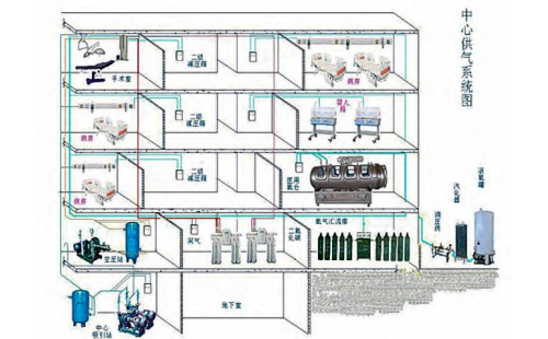 安徽亳州專業(yè)中心供氧設(shè)備廠家